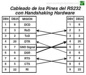RS232_Handshaking_Hard RS232 Handshaking hardware